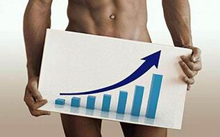 Increase in the size of the penis
